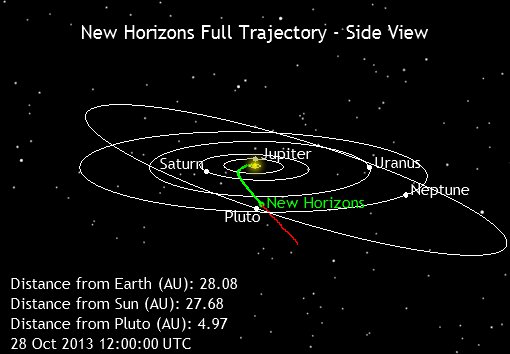 Pluto ist schon innerhalb der Reichweite für New Horizons Kameras, um das Doppelsystem Pluto-Charon auflösen zu können.