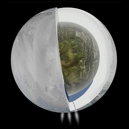 Enceladus innerer Aufbau
