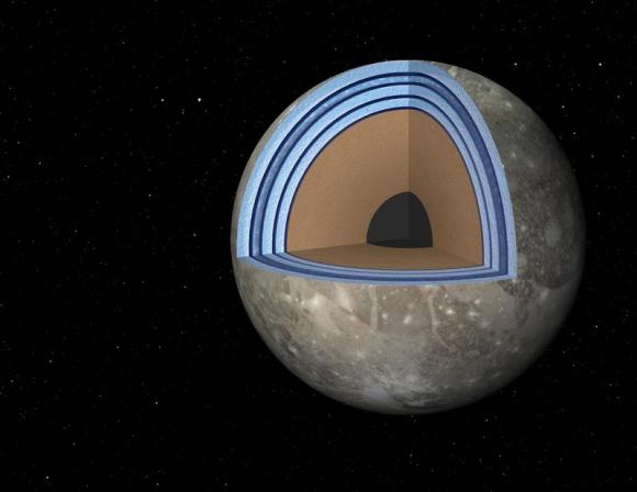 Inneren Aufbau des Jupitermondes Ganymed