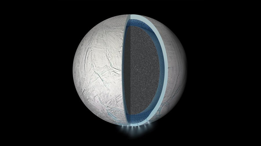 Darstellung von Enceladus` Innerem mit Eiskruste, unterirdischen Ozean und Gesteinskern.