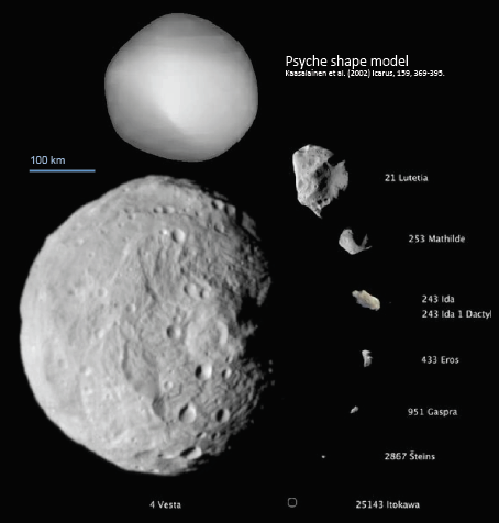 Ein Größenvergleich von Psyche mit anderen Asteroiden des Asteroiden-Gürtels.