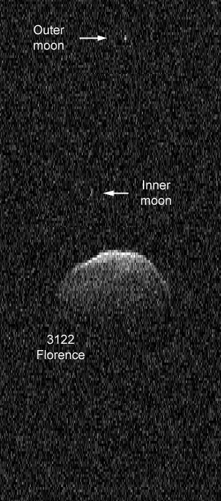 Das Radarbild zeigt den Asteroiden 3122 Florence und die winzigen Echos seiner beiden Monde. Die Richtung der Radar-Beleuchtung (und damit die Richtung zur Erde) ist oben.