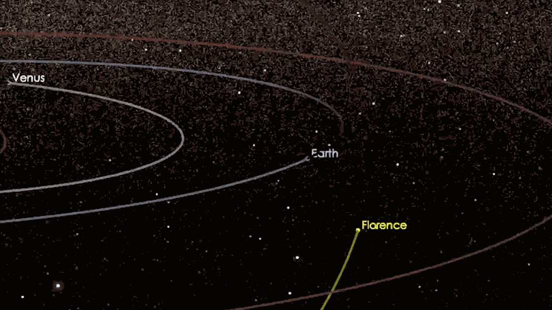 Die Bahn des Asteroiden (3122) Florence. Animation: NASA/JPL-Caltech.