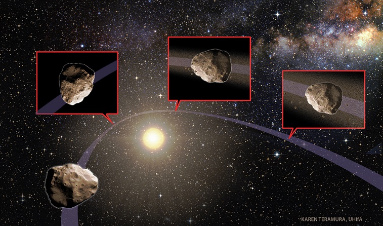 Umlaufbahn eines Asteroiden.