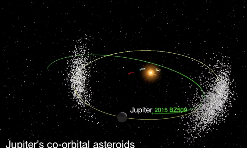 Der etwa drei Kilometer große Asteroid Bee-Zed vermeidet bei jeder Begegnung Kollisionen mit Jupiter und mit den Jupiter-Trojanern. 