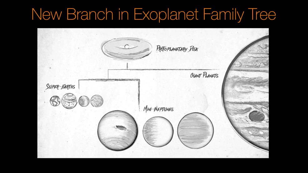 Diese Skizze illustriert einen Stammbaum von Exoplaneten.