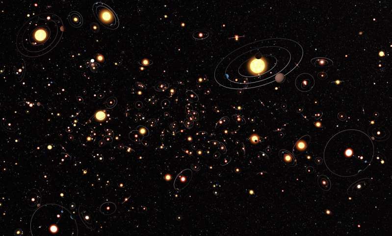 Es gibt vermutlich hunderte von Milliarden Exoplaneten allein in der Milchstraße.