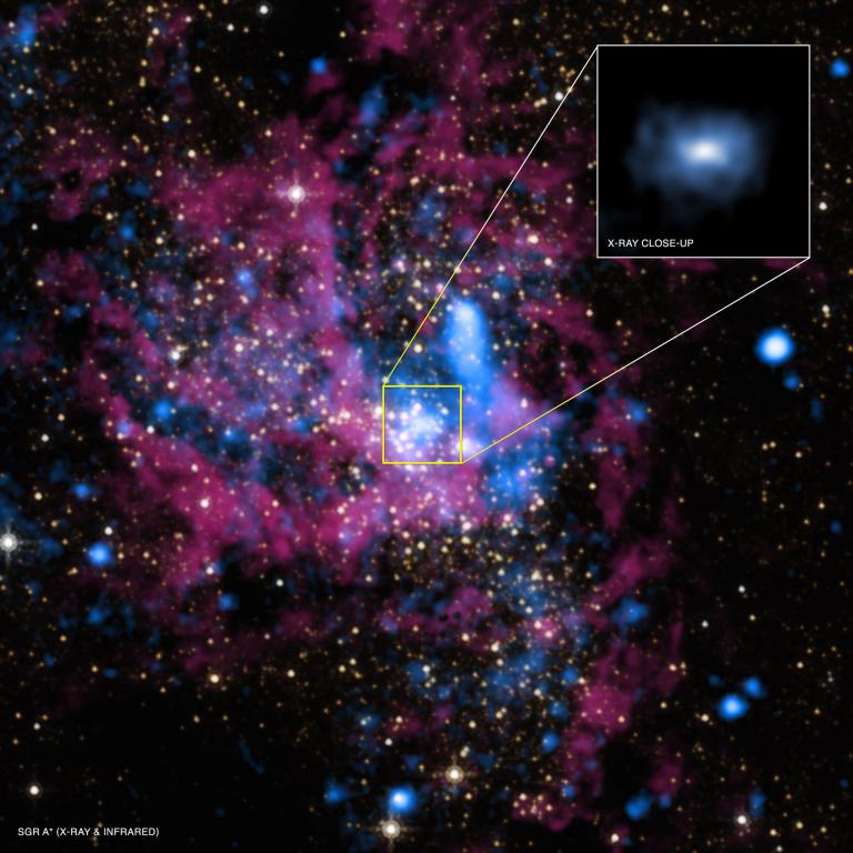 Das Zentrum der Milchstraße mit dem super massereichen Schwarzen Loch Sagittarius A* in der Mitte. Bild: NASA/UMass/D.Wang et al., STScI