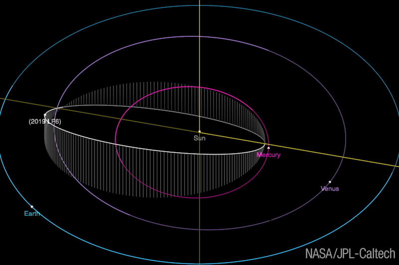Die Umlaufbahn des neu entdeckten Asteroiden 2019 LFG (weiß). Quelle: NASA/JPL-Caltech