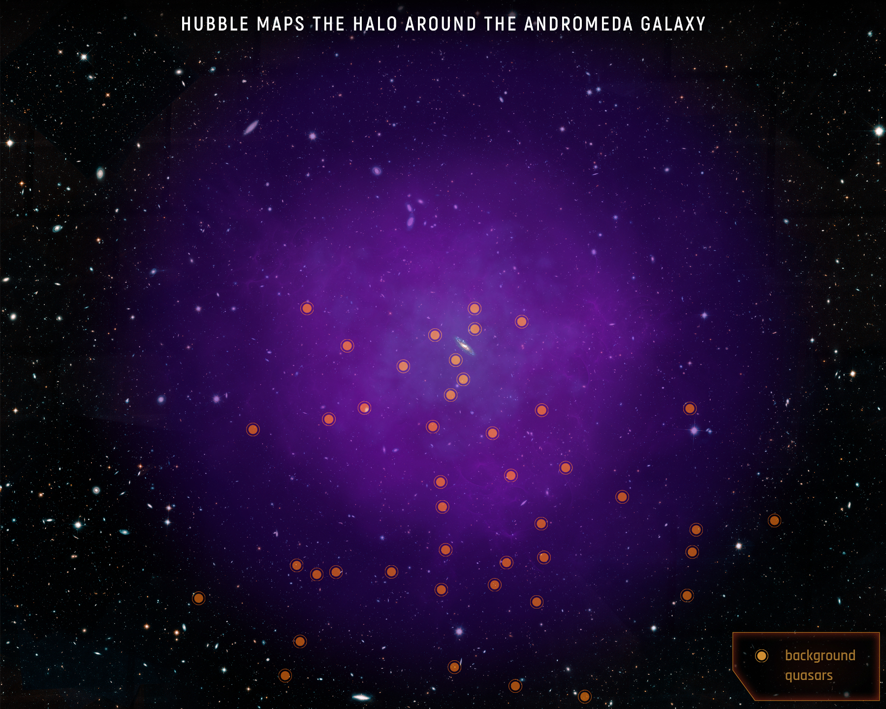 Diese Abbildung zeigt die Position der 43 Quasare. Credit: NASA, ESA und E. Wheatley (STScI)