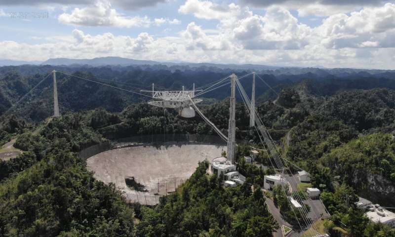 Das 305-Meter-Teleskop des Arecibo Observatoriums im November 2020. University of Central Florida.
