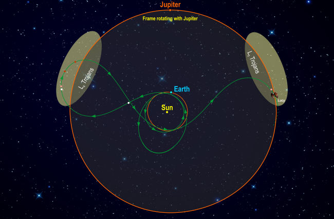Diagramm von Lucys Reiseroute zu den Jupiter-Trojanern. Credit: Southwest Research Institute