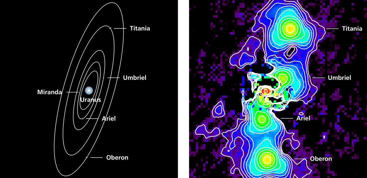 Die 5 Hauptmonde des Uranus. Credit: T. Müller (HdA) / Ö. H. Detre et al. / MPIA.