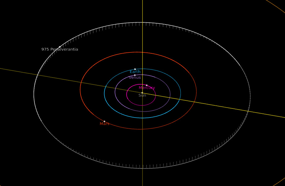 Umlaufbahn des Asteroiden Perseverantia. Position am 17. Jänner 2022. Credit: JPL/NASA.