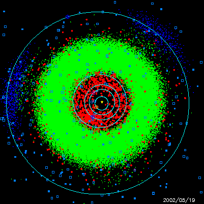 Mittleres Sonnensystem