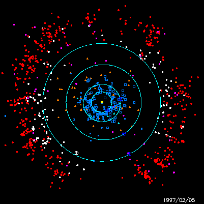 &Auml;u&szlig;eres Sonnensystem